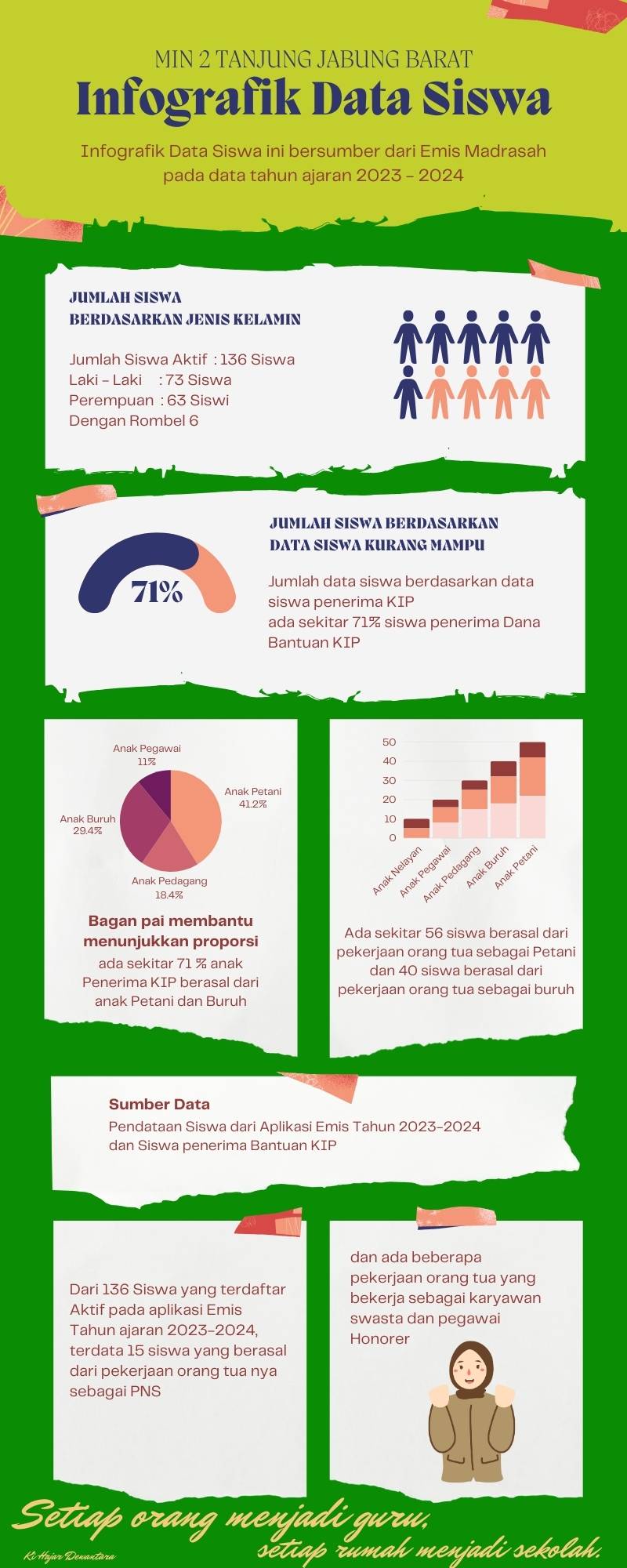 Data siswa